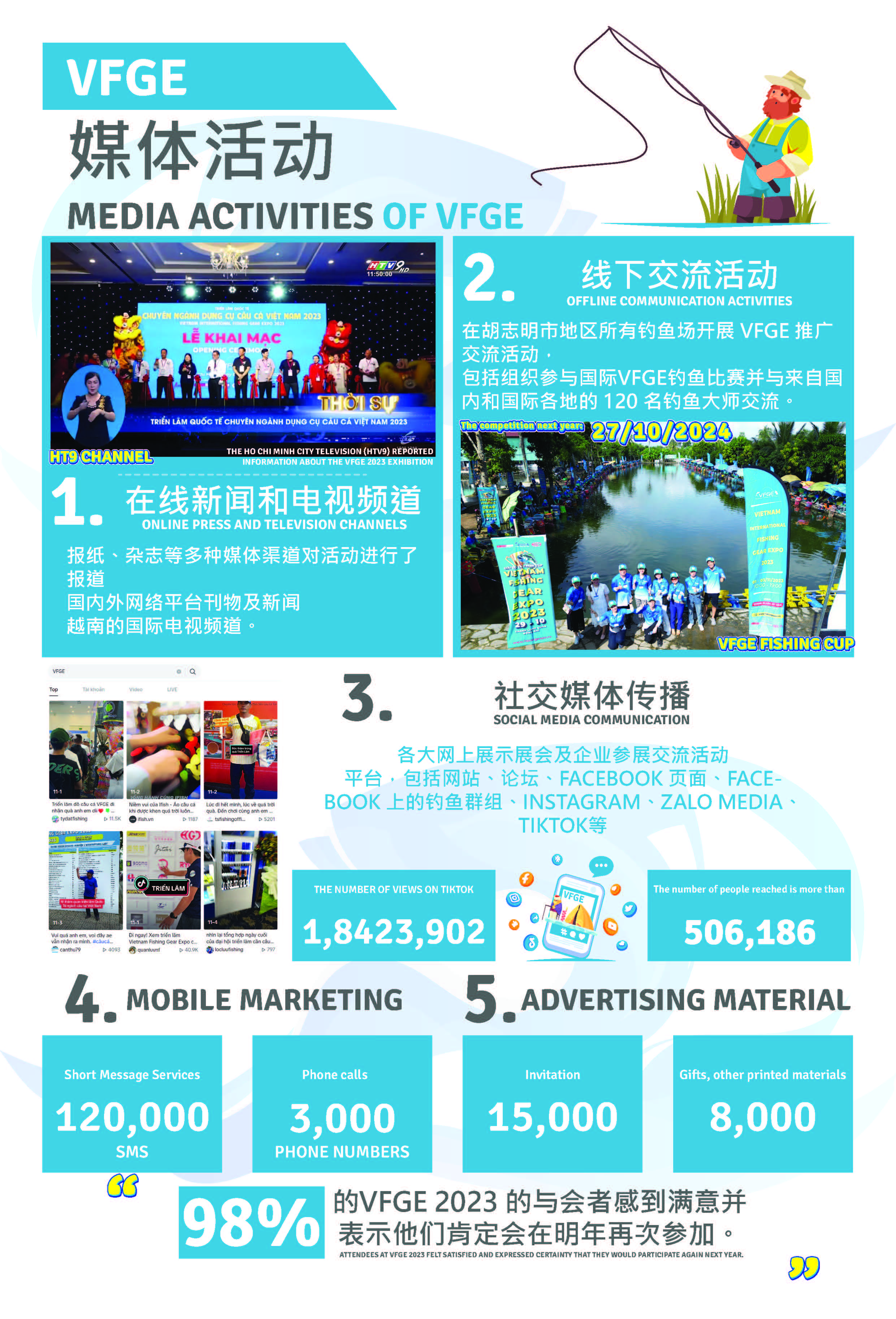 2024年越南国际渔具博览会招展书（中文版）_页面_4